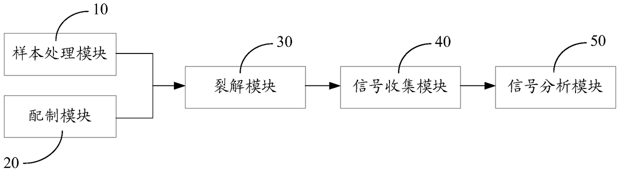 Plasmodium detection method and detection system