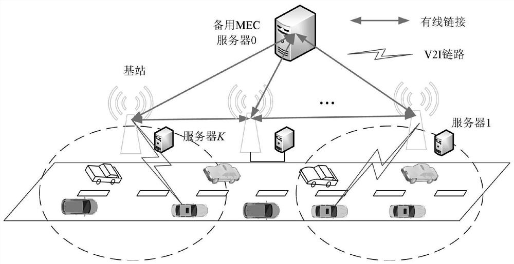 Vehicle networking task offloading and resource allocation method based on 5G mobile edge computing