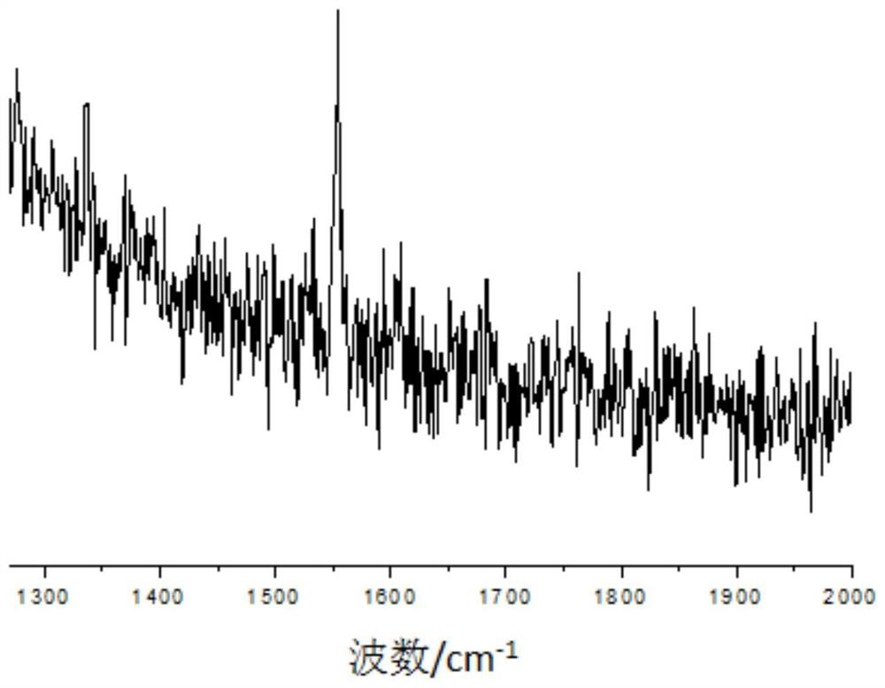 Carbon-coated nickel oxide nanocomposite, preparation method and application thereof