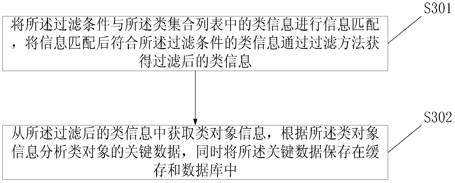 Java virtual machine internal object monitoring method, device and system