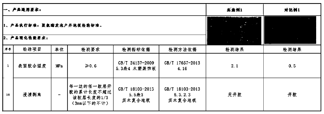 PU plate and preparation method thereof