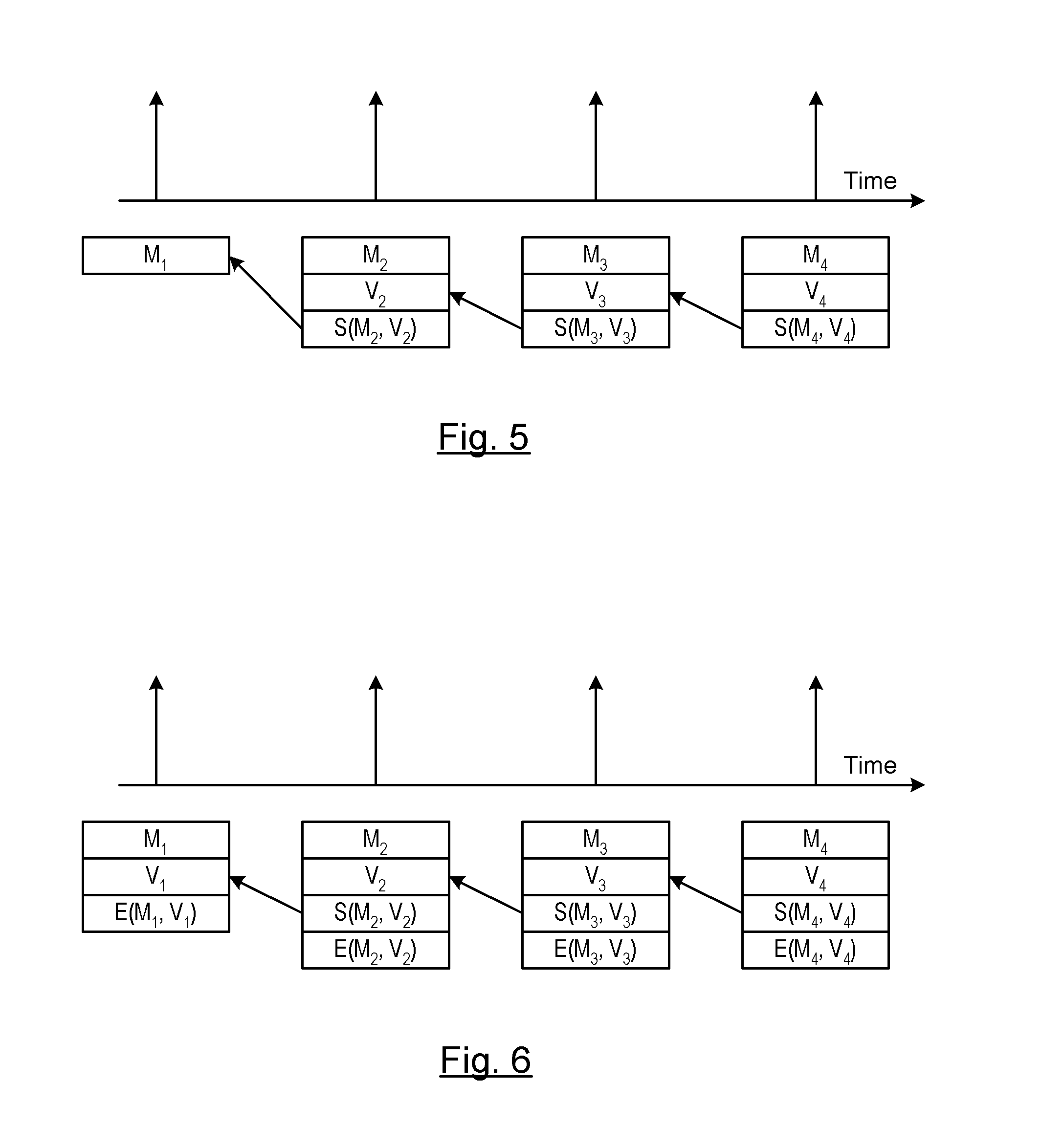 Method of using ECDSA with winternitz one time signature