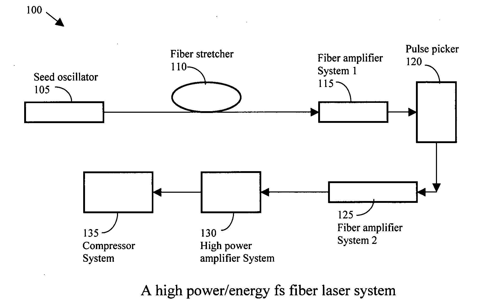 High energy short pulse fiber laser achieved by combining pulse shaping, polarization shaping and spectral shaping