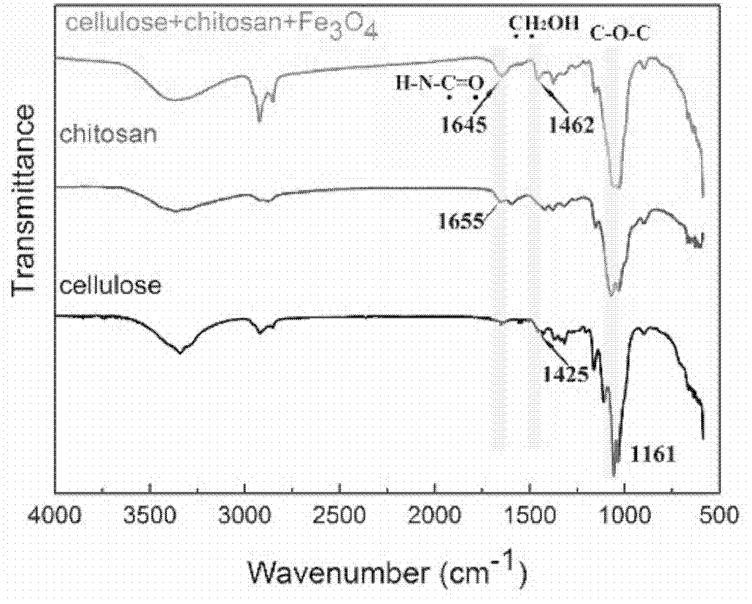 Preparation method for magnetic cellulose-chitosan composite microsphere