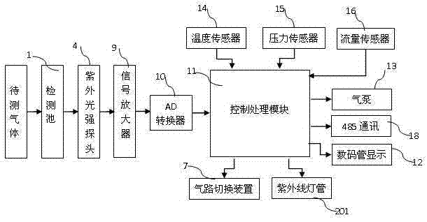 Single-light source low concentration ozone concentration detector