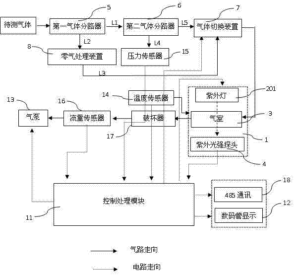 Single-light source low concentration ozone concentration detector