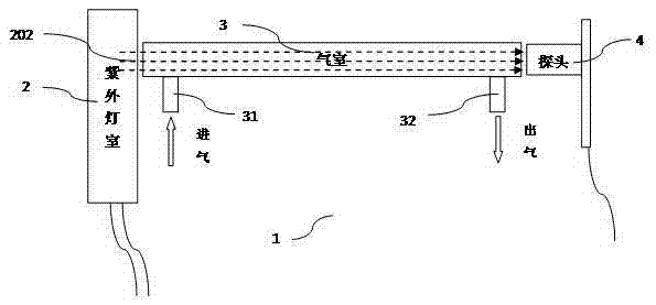 Single-light source low concentration ozone concentration detector