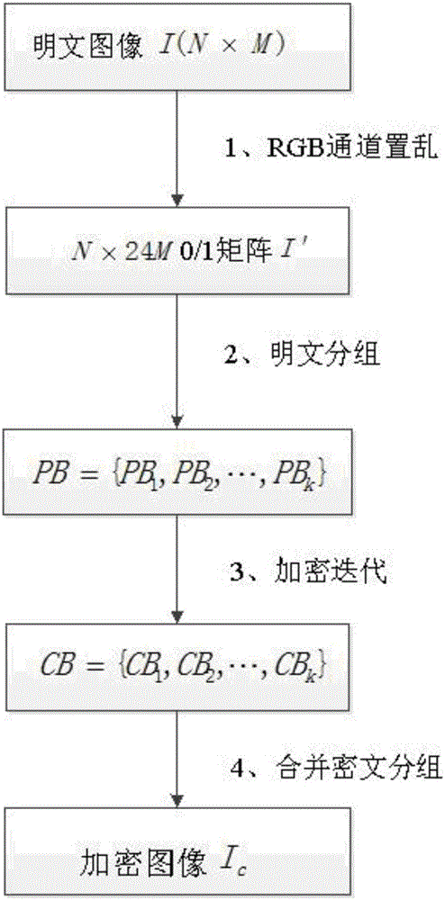 Image encryption method based on hybrid balanced second-order reversible two-dimensional cellular automata