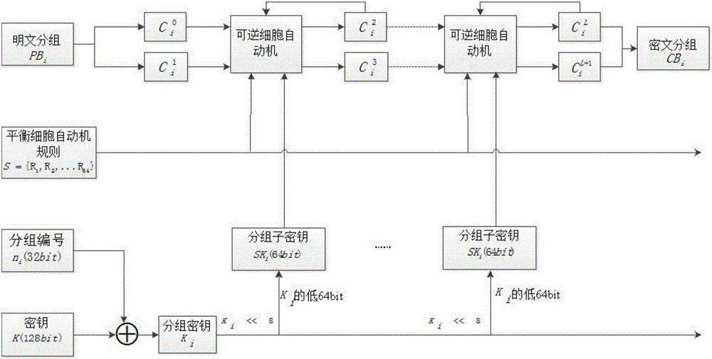 Image encryption method based on hybrid balanced second-order reversible two-dimensional cellular automata