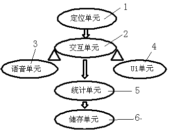 Immersive virtual reality type train examination training method and system