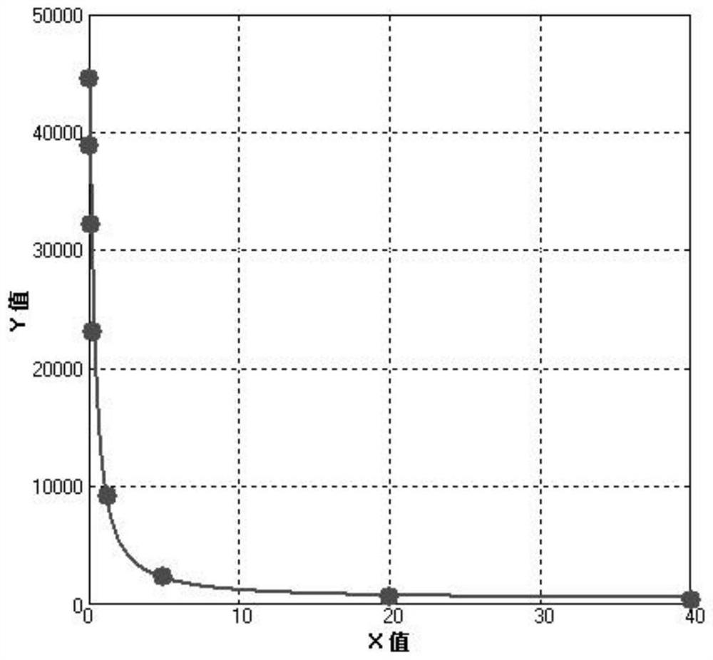 Novel coronavirus (COVID-19) neutralizing antibody detection kit and detection method