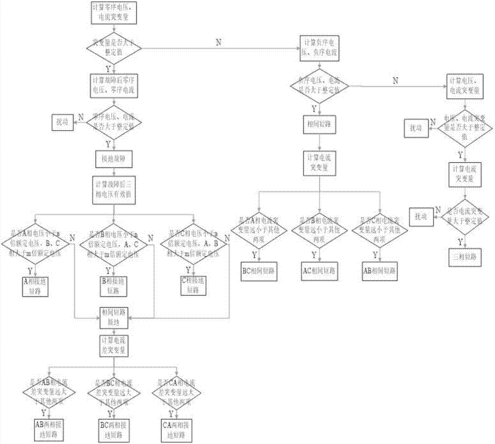 Fault phase selection method for isolated neutral system