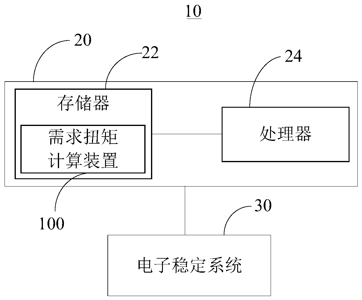 Demand torque calculation method, demand torque calculation device and vehicle