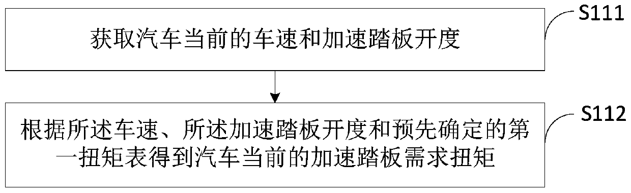 Demand torque calculation method, demand torque calculation device and vehicle