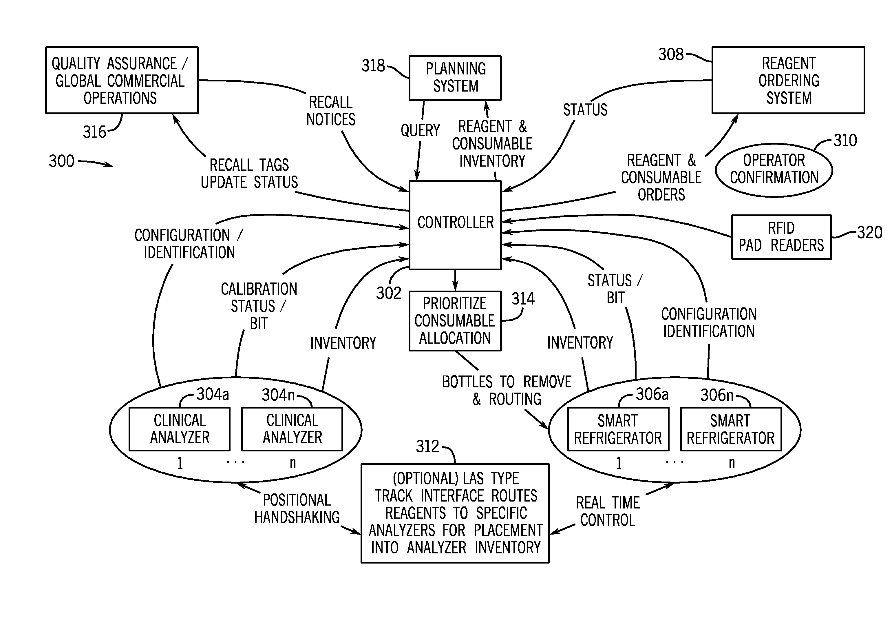 System for managing inventories of reagents