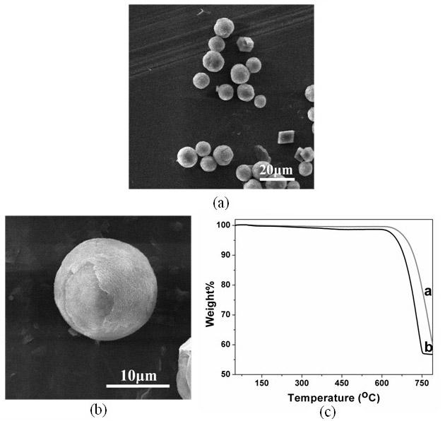 A kind of preparation method of calcium carbonate particle