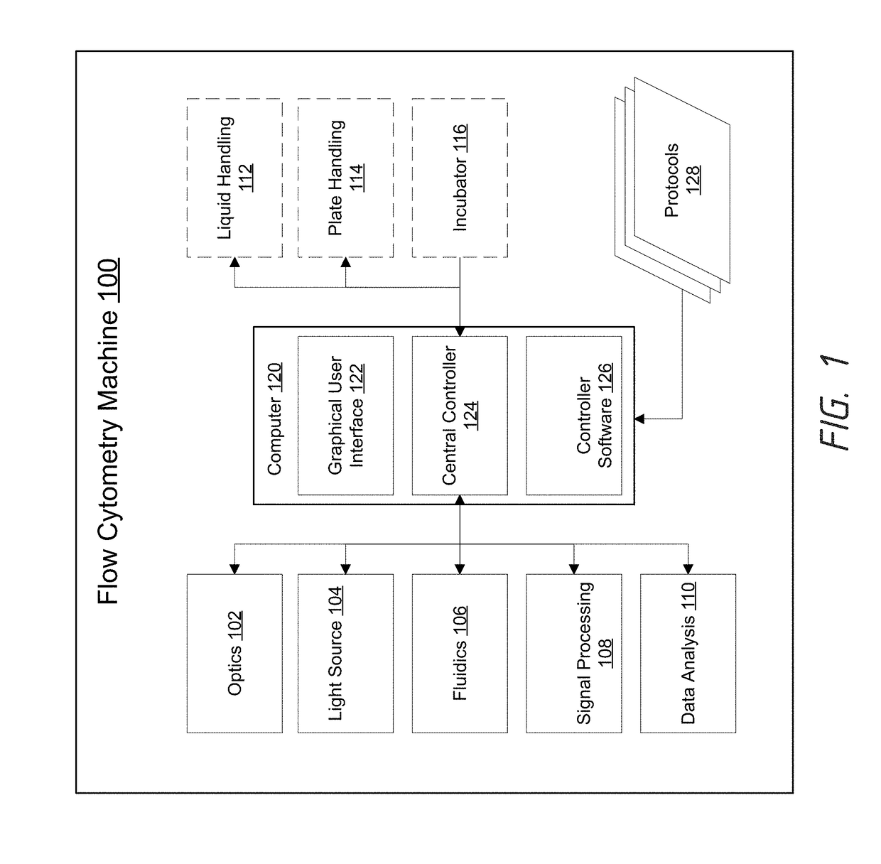 Visual protocol designer