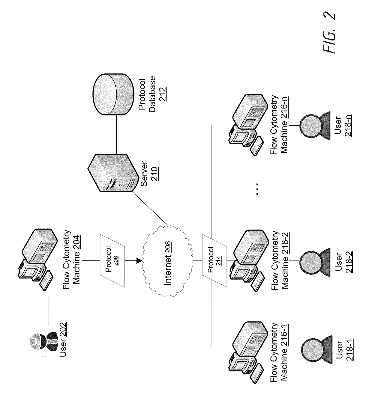 Visual protocol designer