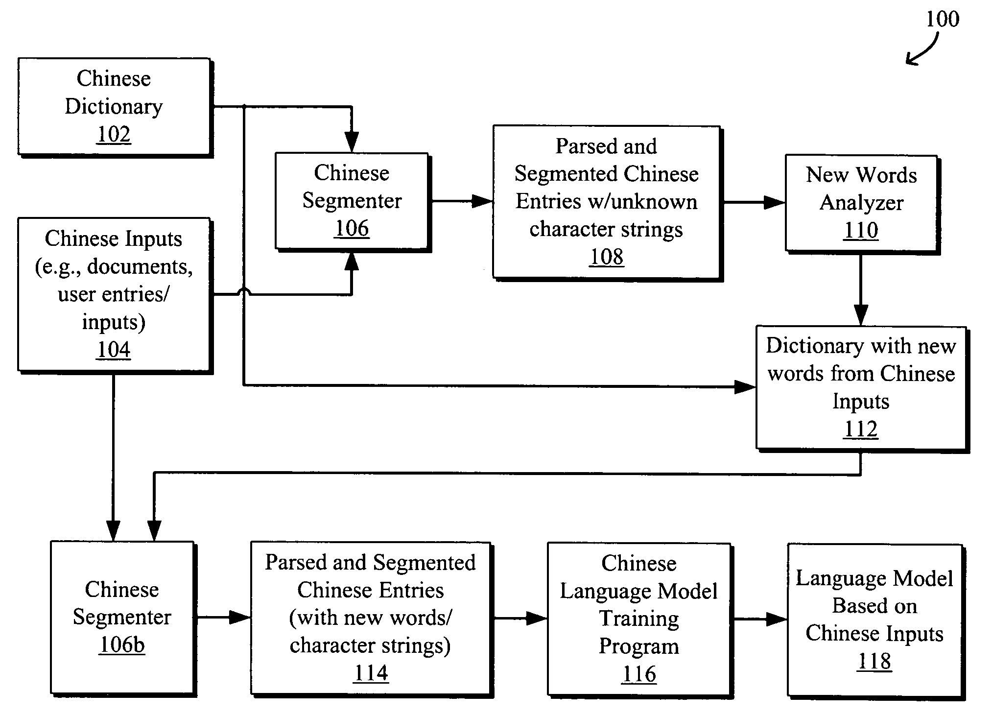 Systems and methods for translating Chinese pinyin to Chinese characters