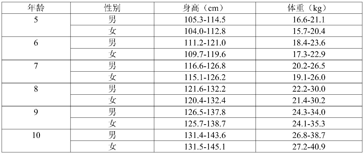 Edible paste for treating growth retardation of children and preparation method thereof