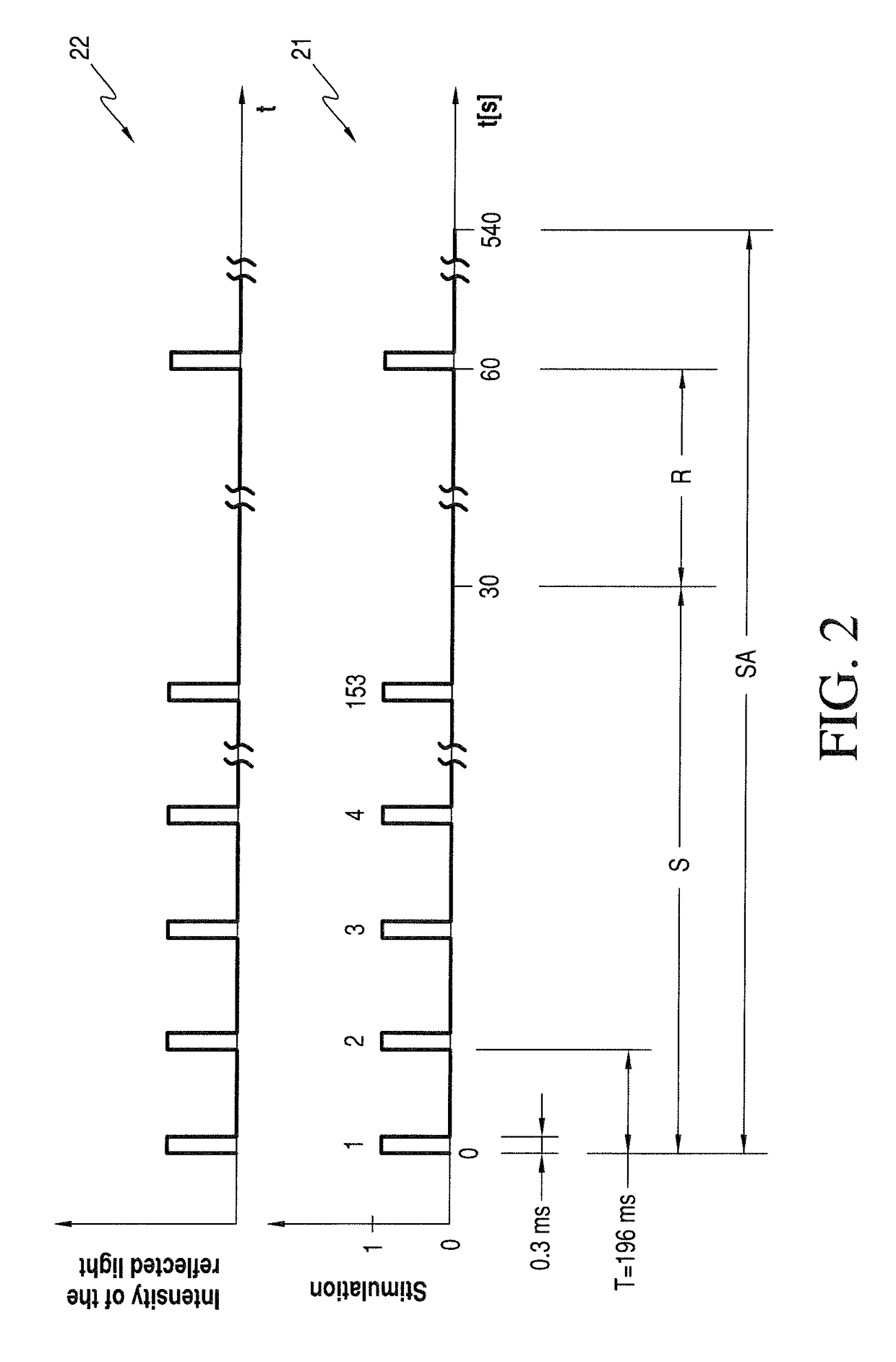 Apparatus for finding a functional tissue area in a tissue region