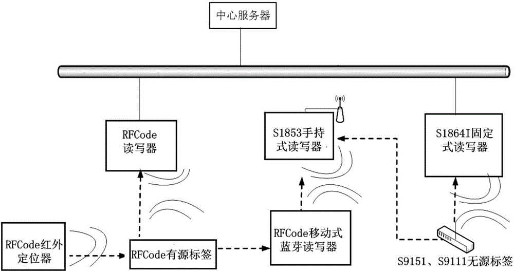 Warehouse management method and system for thermal power plant equipment based on IOT (Internet of Things) RFID technology