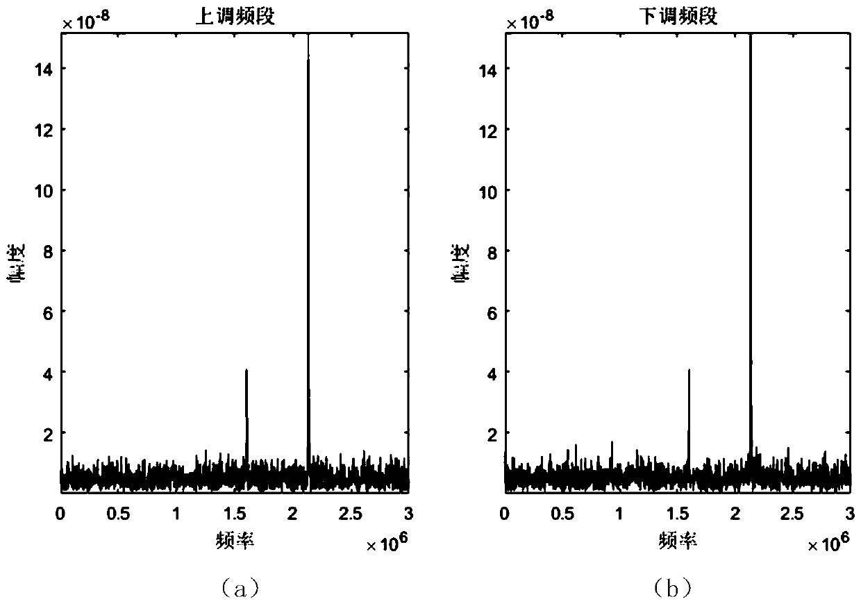 Continuous wave radar signal processing method based on single-target triangular linear frequency modulation