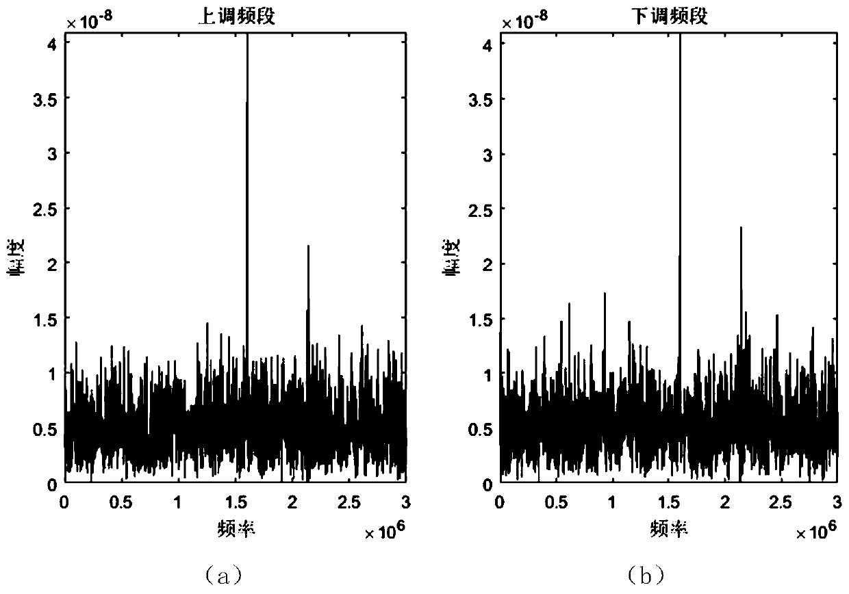 Continuous wave radar signal processing method based on single-target triangular linear frequency modulation