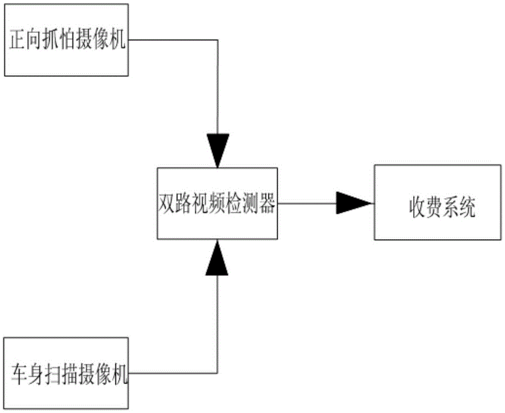 Model classification system and method