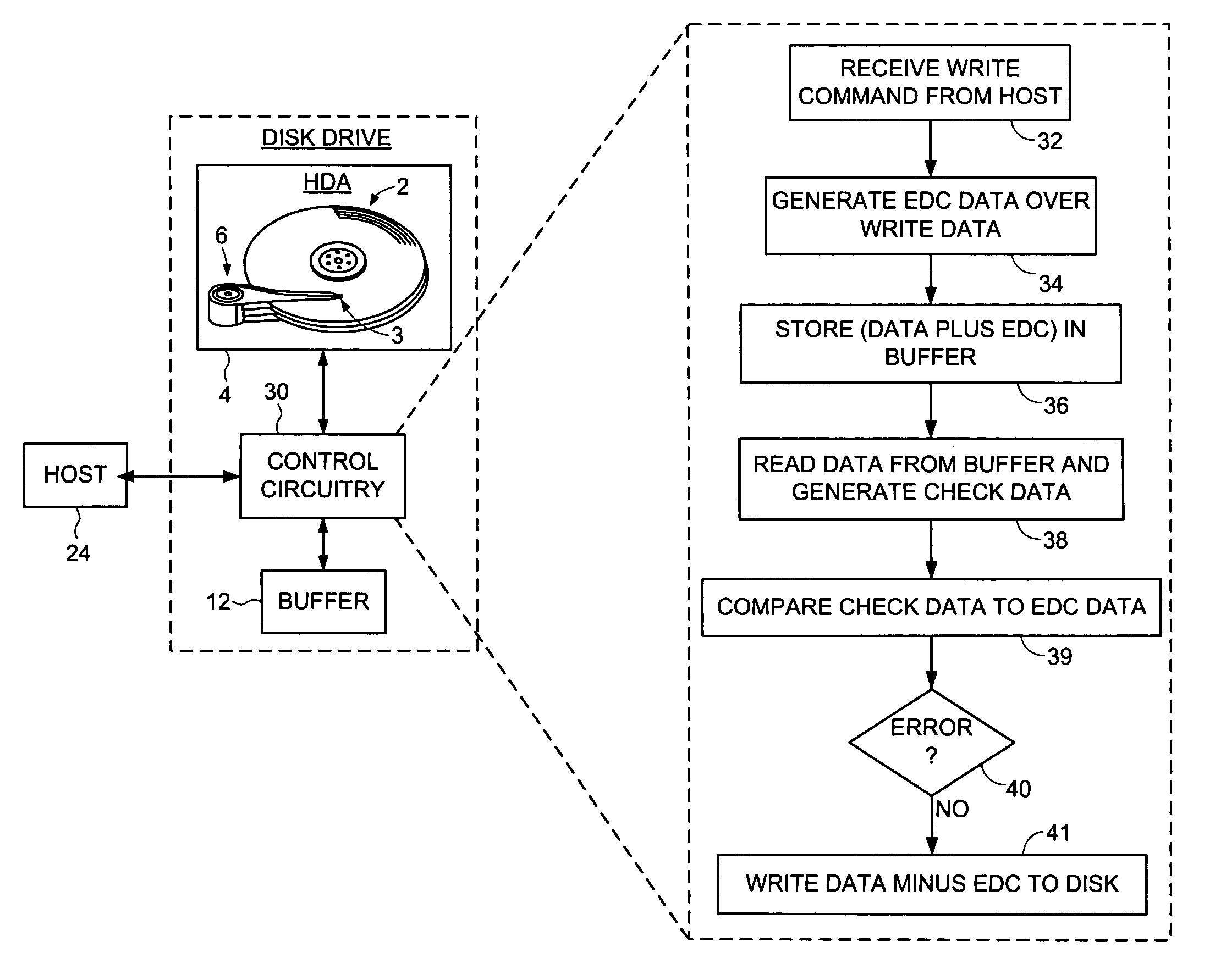 Disk drive implementing data path protection without writing the error detection code data to the disk