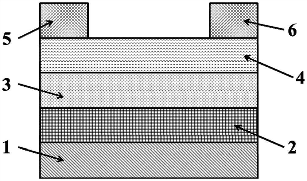 High-stability temperature sensor for body temperature monitoring and preparation method thereof