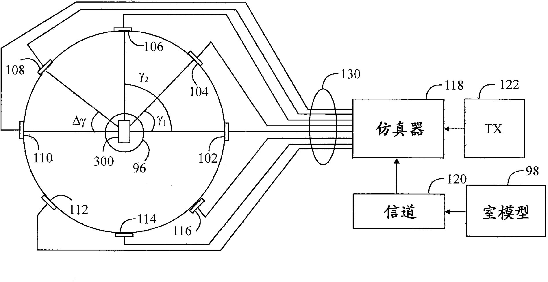 Over-the-air test