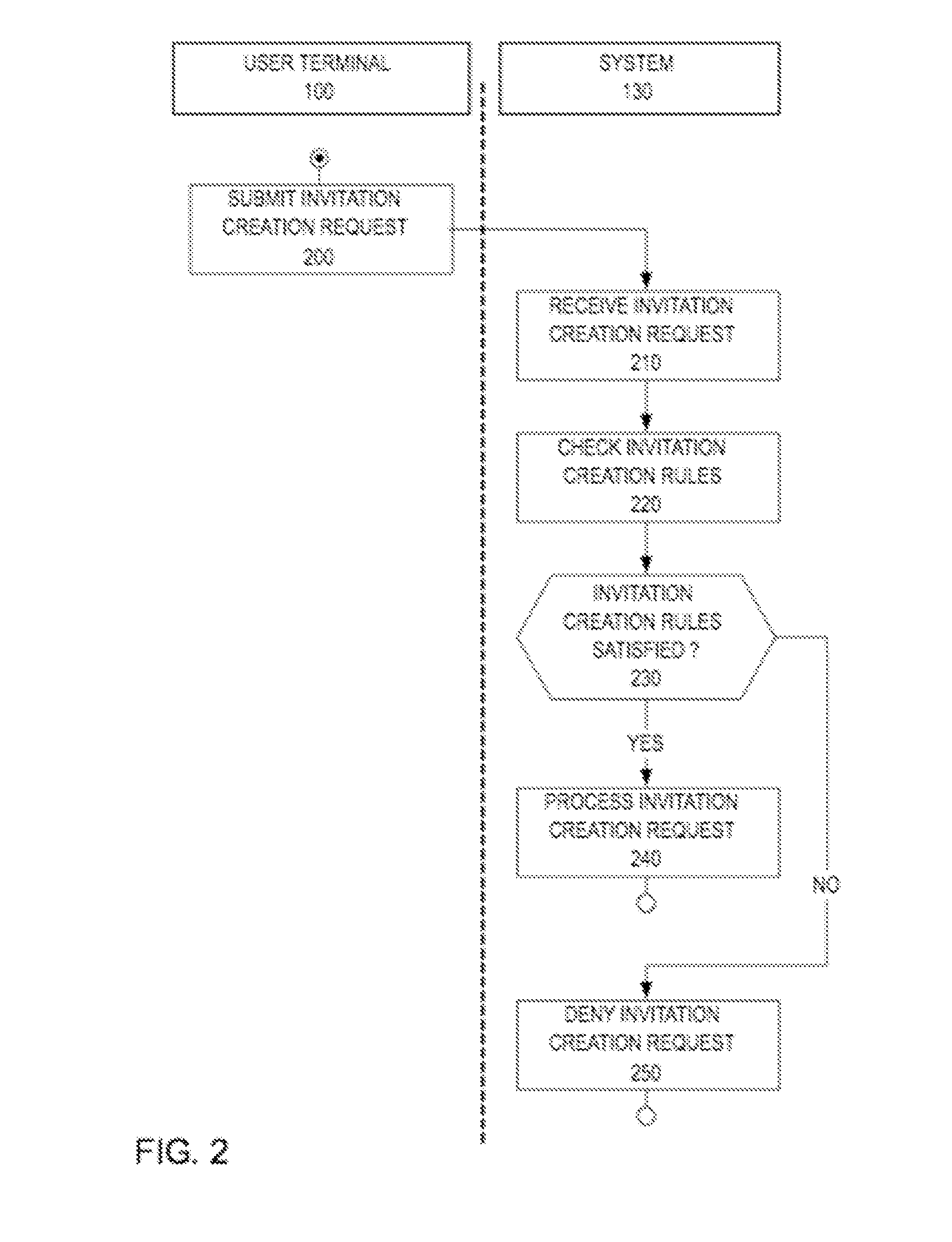 Computer-based Methods and Systems for Arranging Meetings Between Users and Methods and Systems for Verifying Background Information of Users