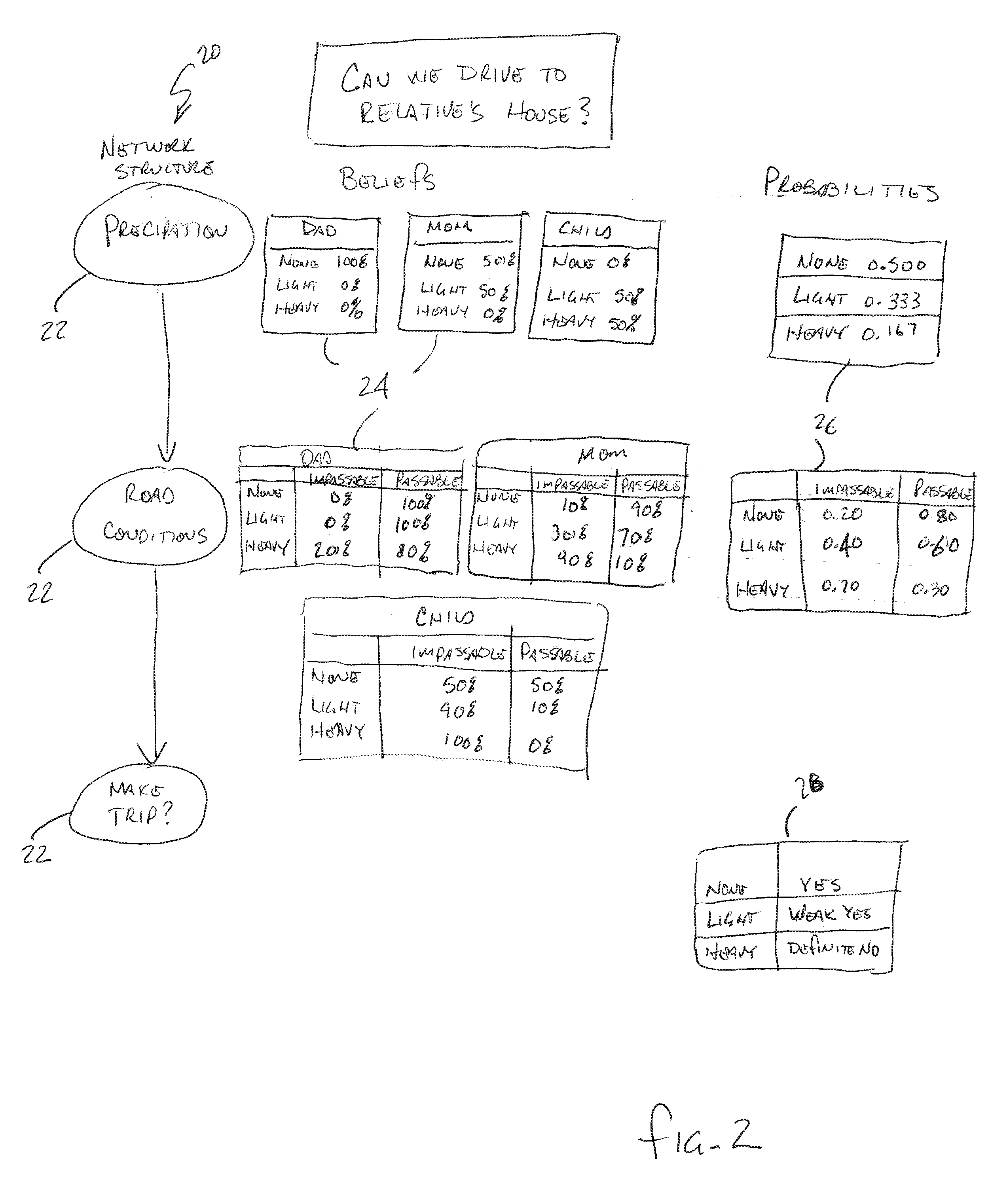 Objective decision making application using bias weighting factors