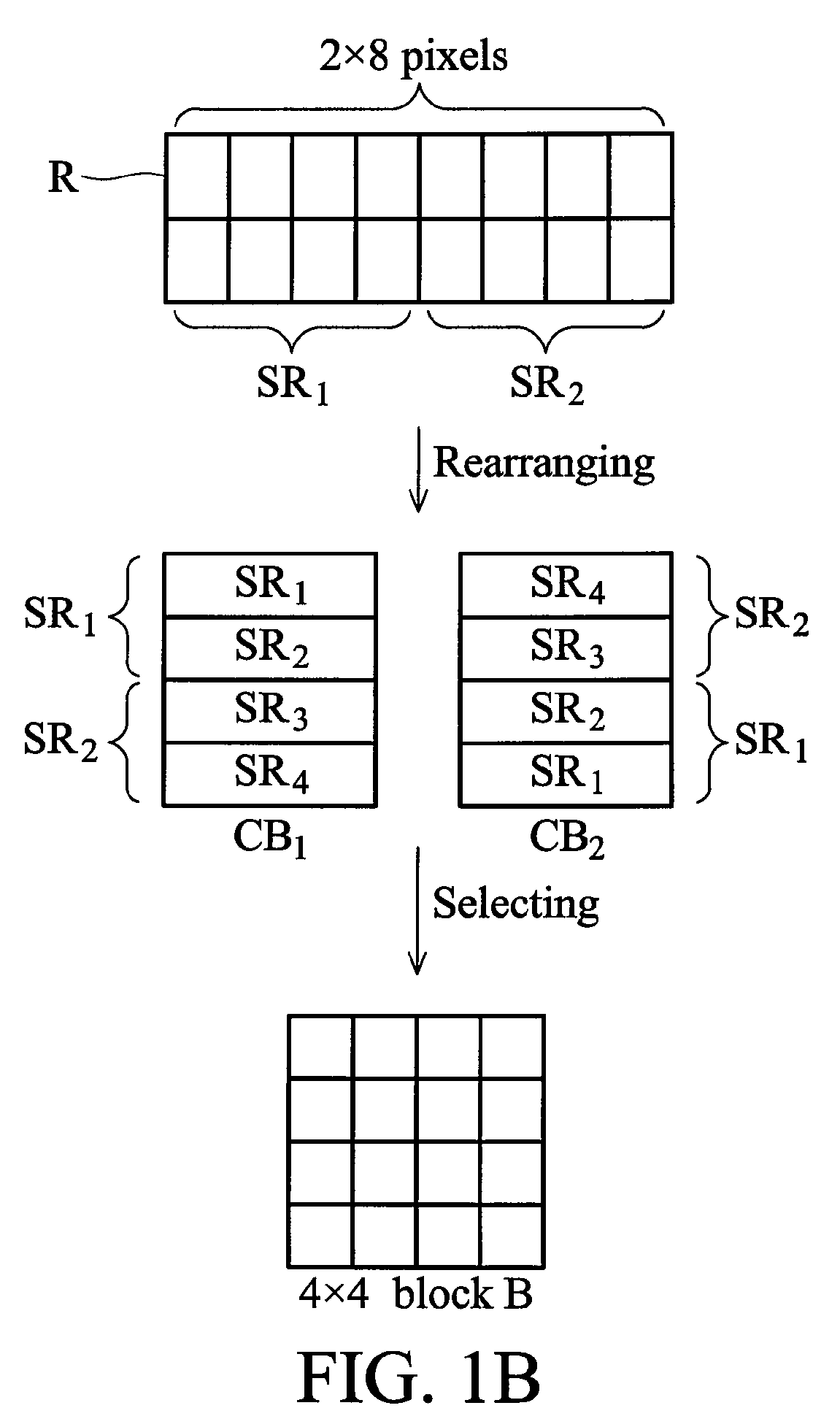 Apparatus of compressing image data and a method thereof