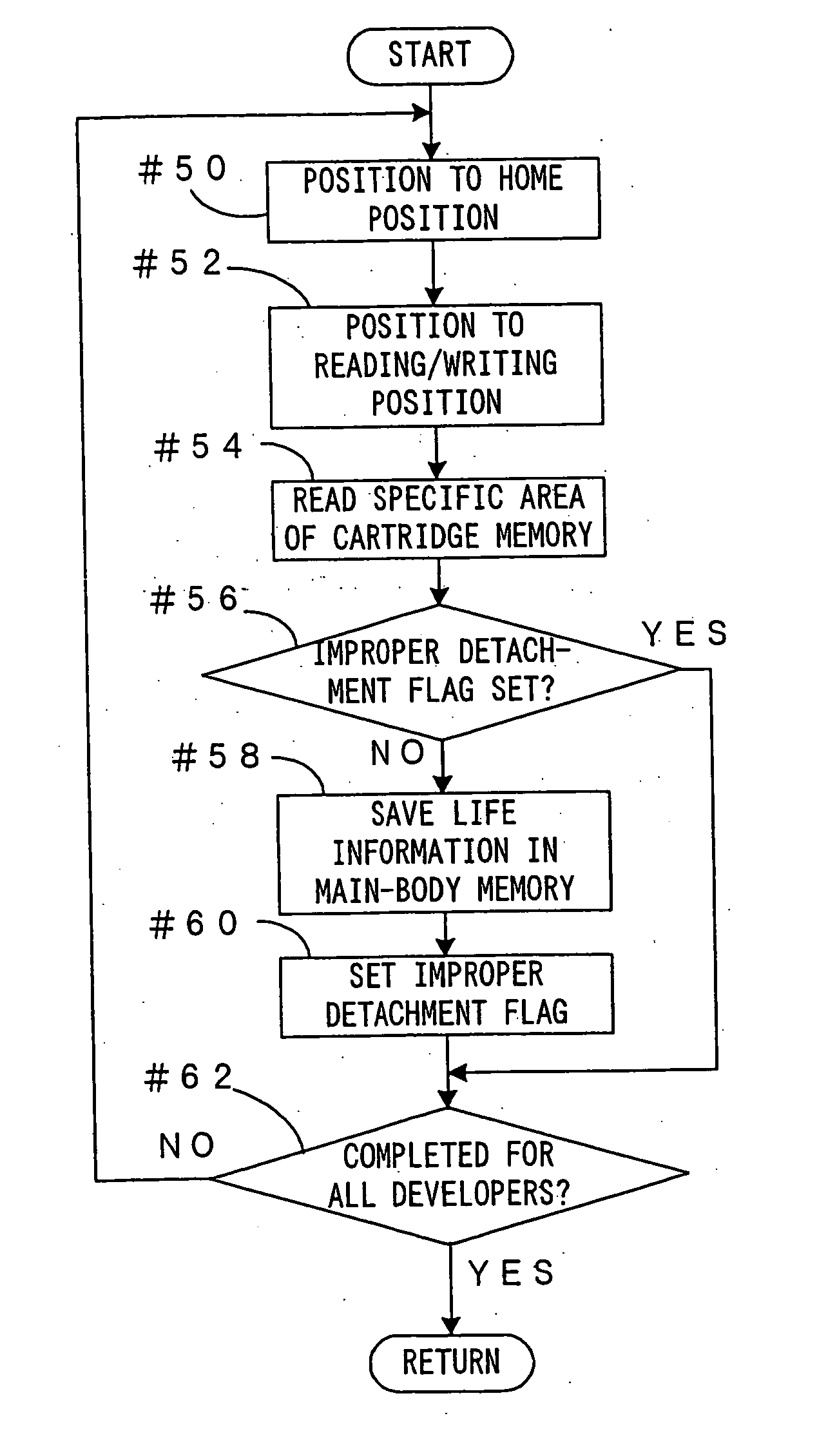 Image forming apparatus and a storage controlling method for information on an improper detachment of a developer cartridge to be written in a cartridge storage means