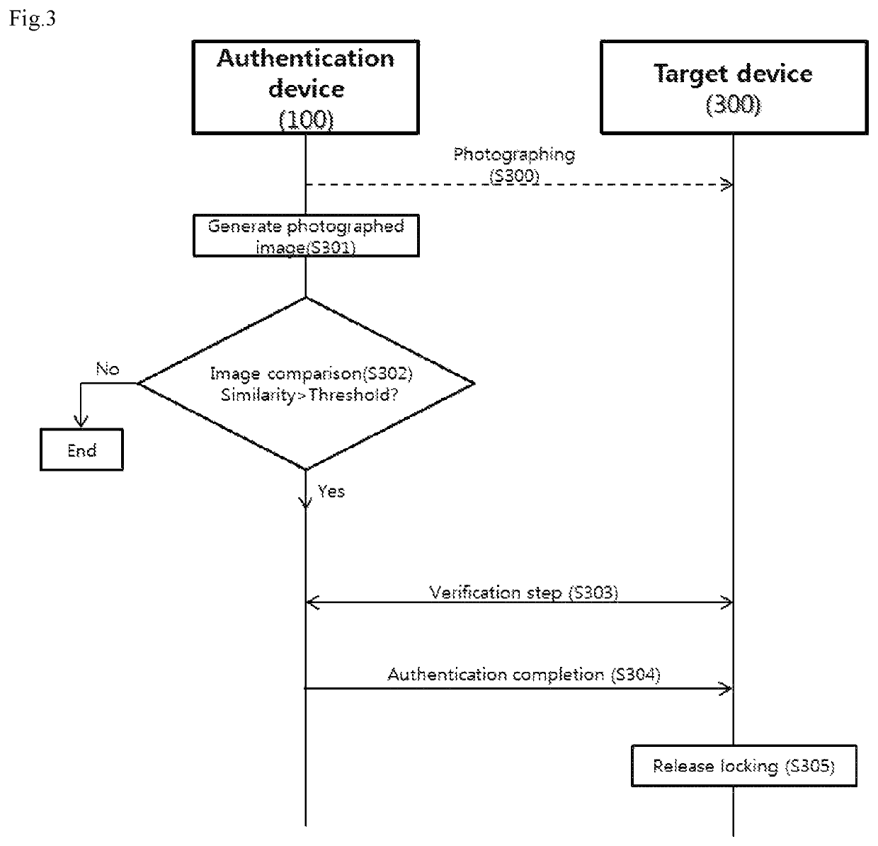 Method of authenticating device using photographed image and system therefor