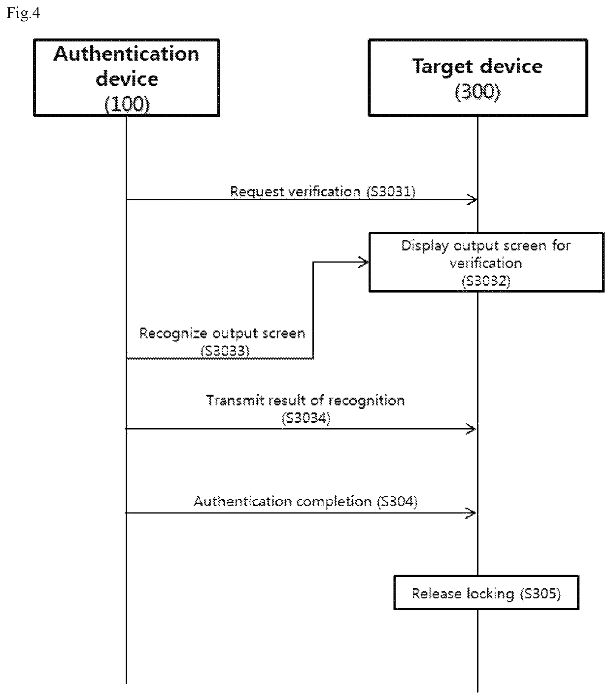 Method of authenticating device using photographed image and system therefor