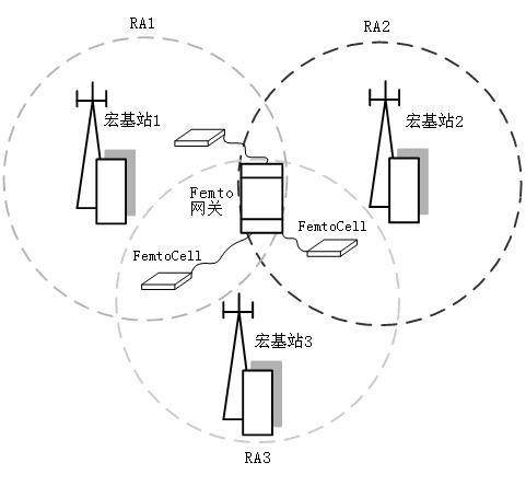 TD-SCDMA format Femtocell air interface synchronization method