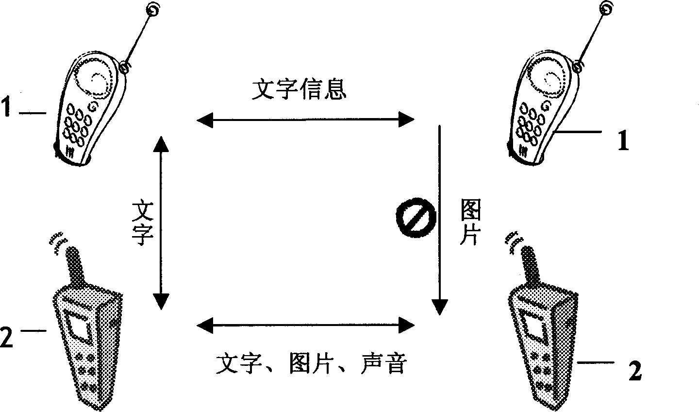 Realizing method for transmitting text imformation in graphic mode to radio communication terminal equipment