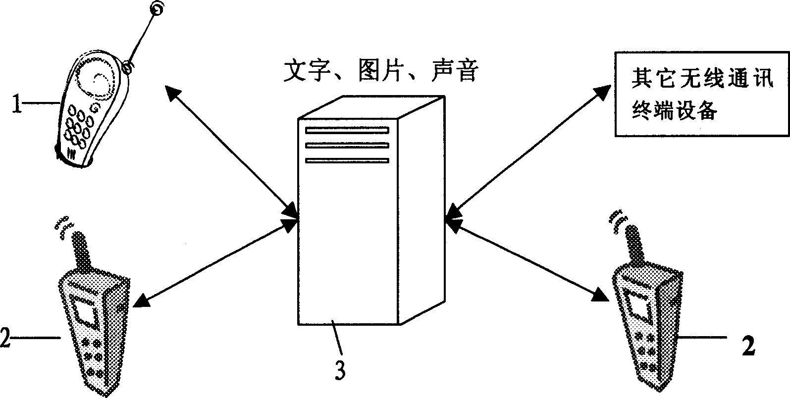 Realizing method for transmitting text imformation in graphic mode to radio communication terminal equipment