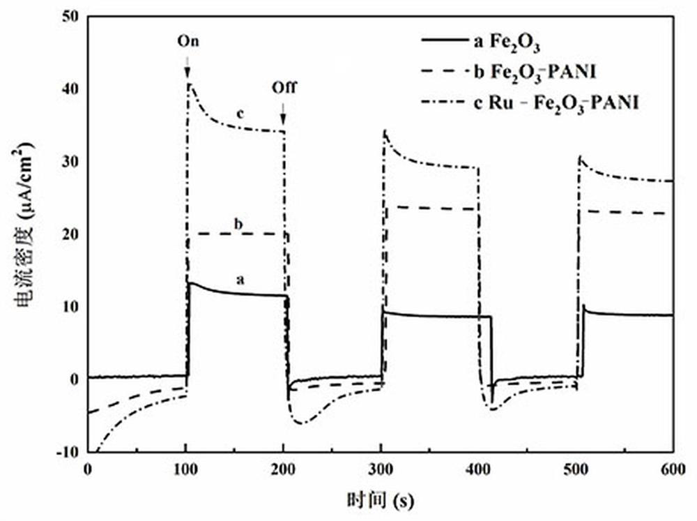 Photo-anode film for reinforcing steel bar photoelectric cathode protection and preparation method and application thereof