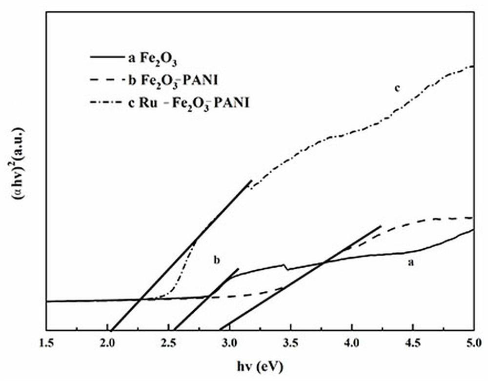 Photo-anode film for reinforcing steel bar photoelectric cathode protection and preparation method and application thereof