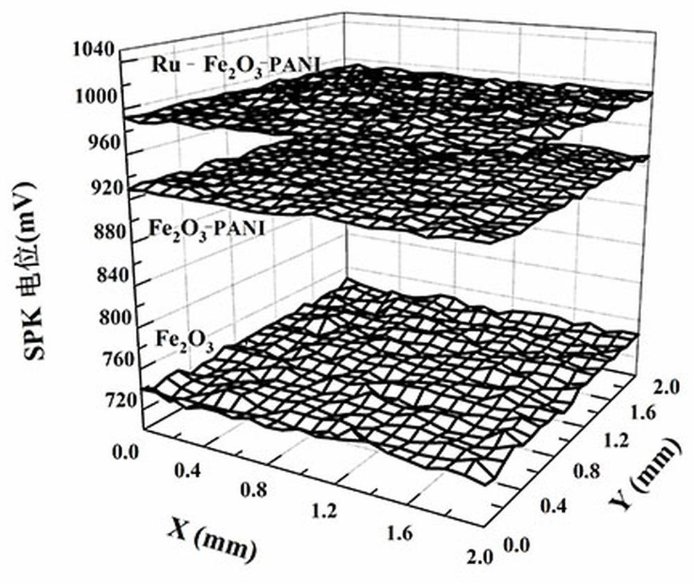 Photo-anode film for reinforcing steel bar photoelectric cathode protection and preparation method and application thereof