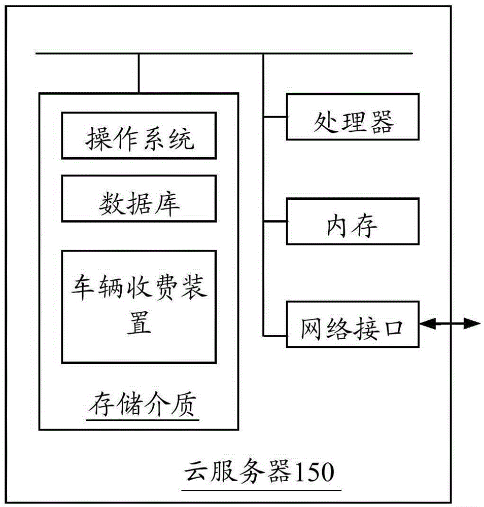 Vehicle fee charging method and apparatus