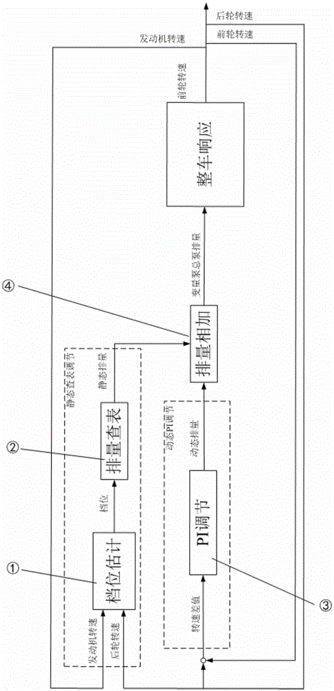 A variable pump displacement control method for a hub motor hydraulic drive system