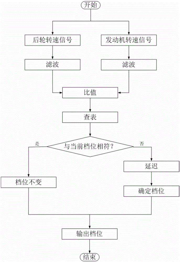 A variable pump displacement control method for a hub motor hydraulic drive system