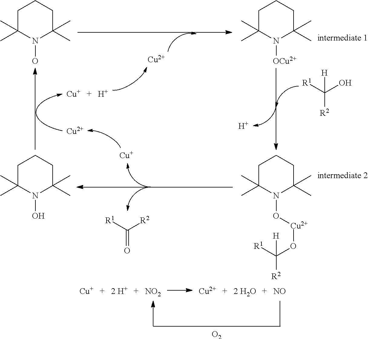 A copper-catalyzed method and application for preparing aldehydes or ketones by oxidizing alcohols with oxygen as an oxidant