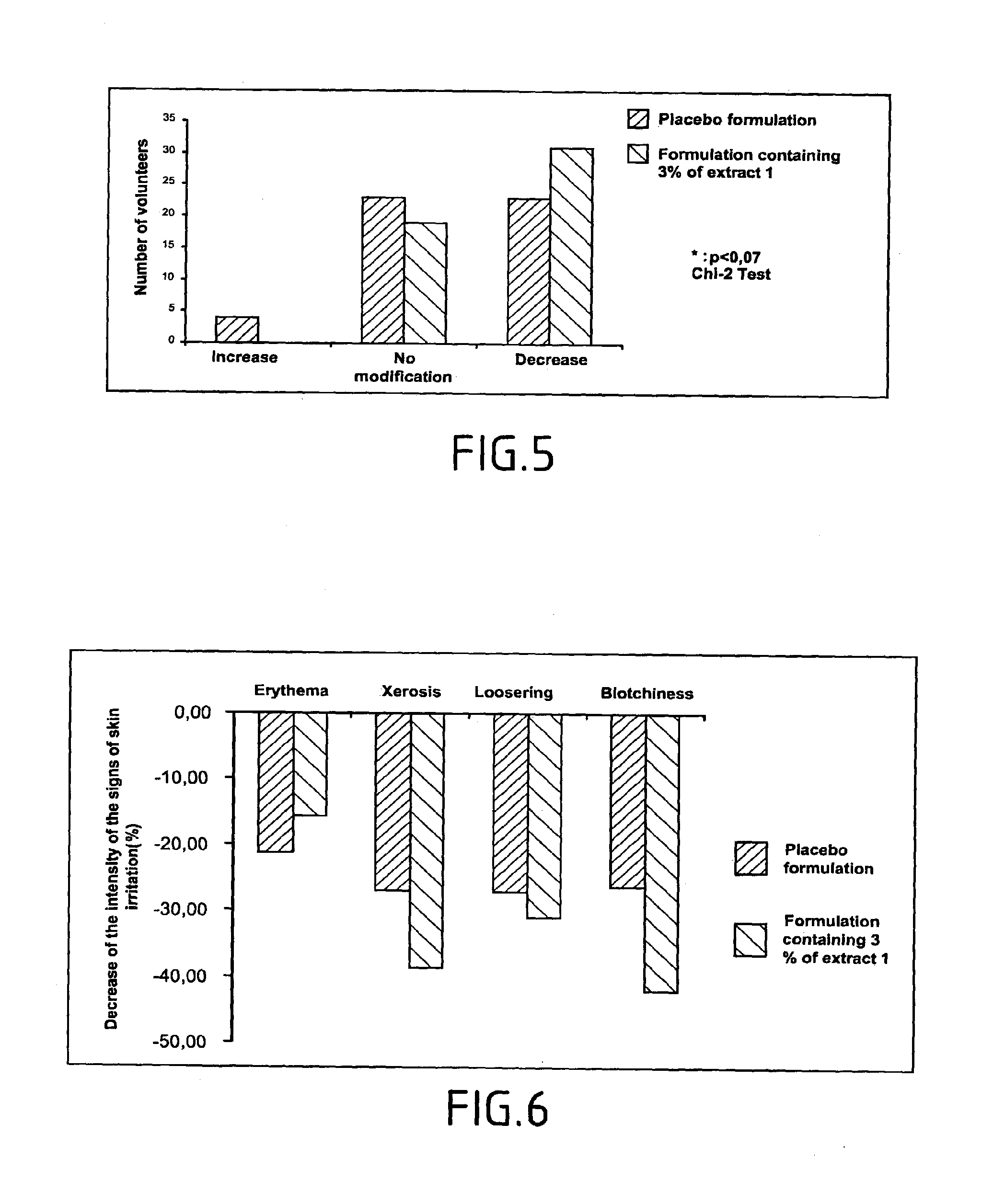 Method of testing the activity of a potentially active substance to inhibit the enzymatic activity of phospholipase a2