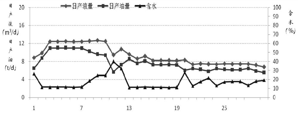 A Method for Evaluating Effectiveness of Water Injection Development in Oil Production Wells